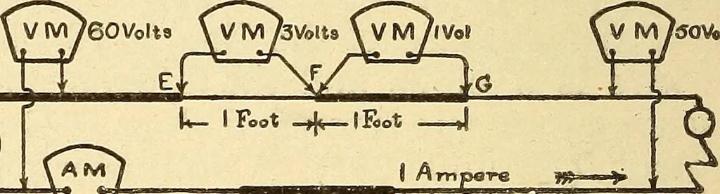 An illustration from Lessons in practical electricity; principles, experiments, and arithmetical problems, an elementary text-book, 1903, leaf 251