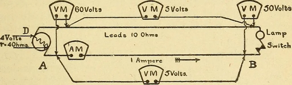 An illustration from Lessons in practical electricity; principles, experiments, and arithmetical problems, an elementary text-book, 1903, leaf 252
