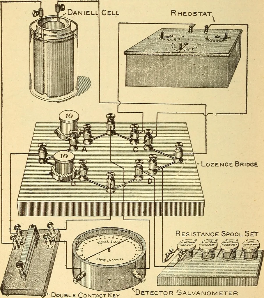 An illustration from Lessons in practical electricity; principles, experiments, and arithmetical problems, an elementary text-book, 1903, leaf 277