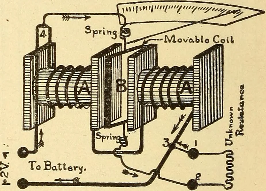 An illustration from Lessons in practical electricity; principles, experiments, and arithmetical problems, an elementary text-book, 1903, leaf 281