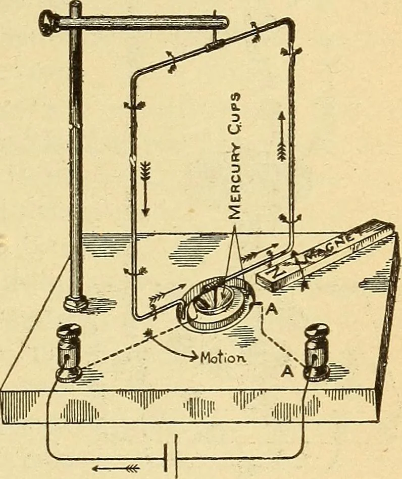 An illustration from Lessons in practical electricity; principles, experiments, and arithmetical problems, an elementary text-book, 1903, leaf 296