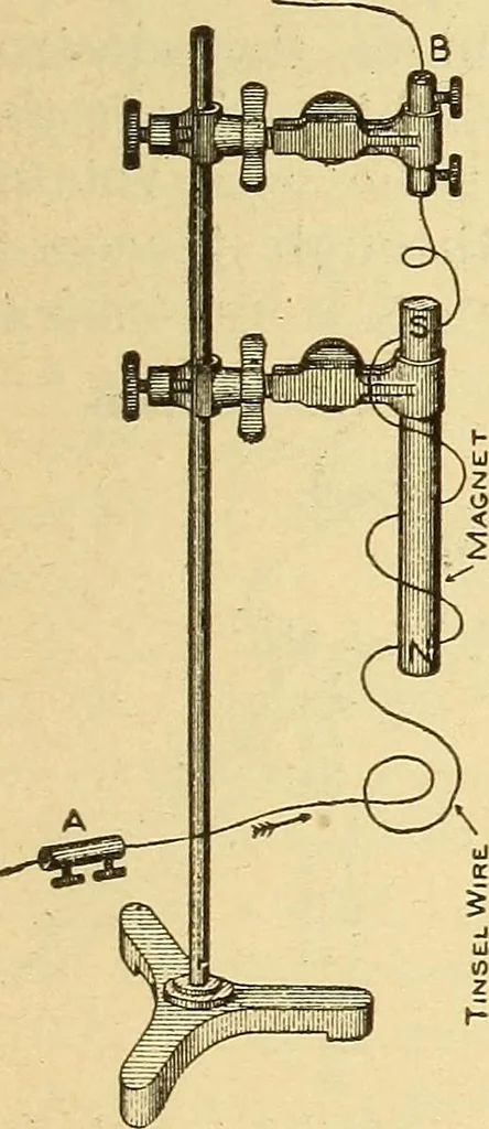 An illustration from Lessons in practical electricity; principles, experiments, and arithmetical problems, an elementary text-book, 1903, leaf 296