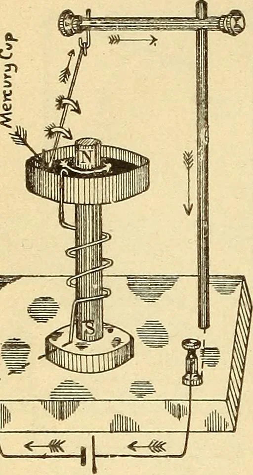 An illustration from Lessons in practical electricity; principles, experiments, and arithmetical problems, an elementary text-book, 1903, leaf 297