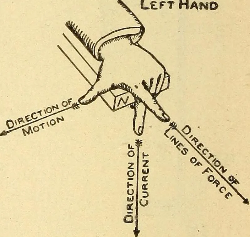 An illustration from Lessons in practical electricity; principles, experiments, and arithmetical problems, an elementary text-book, 1903, leaf 297