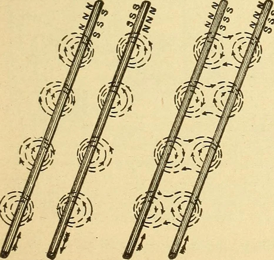 An illustration from Lessons in practical electricity; principles, experiments, and arithmetical problems, an elementary text-book, 1903, leaf 300