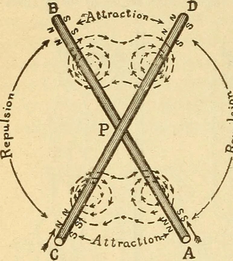 An illustration from Lessons in practical electricity; principles, experiments, and arithmetical problems, an elementary text-book, 1903, leaf 301