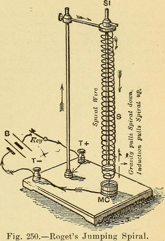 An illustration from Lessons in practical electricity; principles, experiments, and arithmetical problems, an elementary text-book, 1903, leaf 302