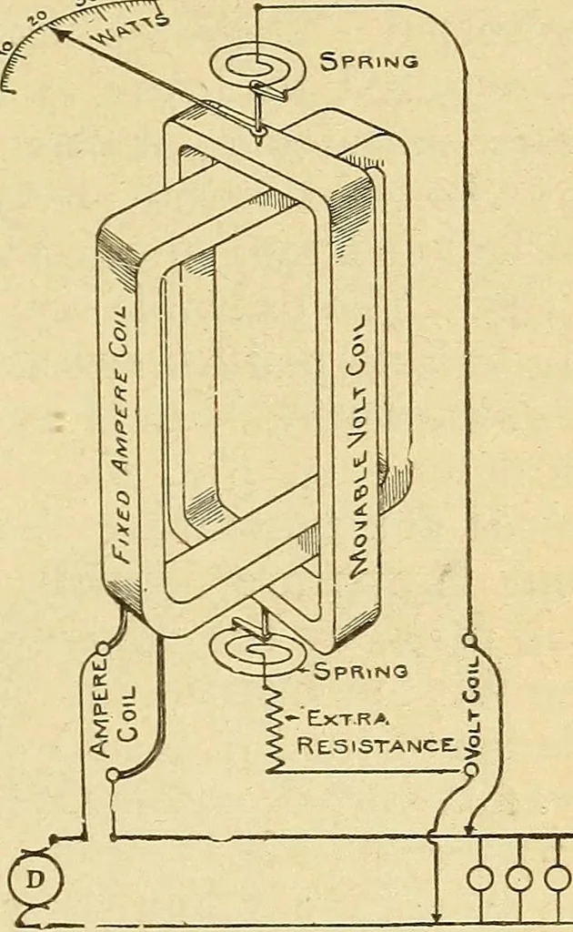 An illustration from Lessons in practical electricity; principles, experiments, and arithmetical problems, an elementary text-book, 1903, leaf 306