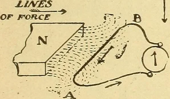 An illustration from Lessons in practical electricity; principles, experiments, and arithmetical problems, an elementary text-book, 1903, leaf 314
