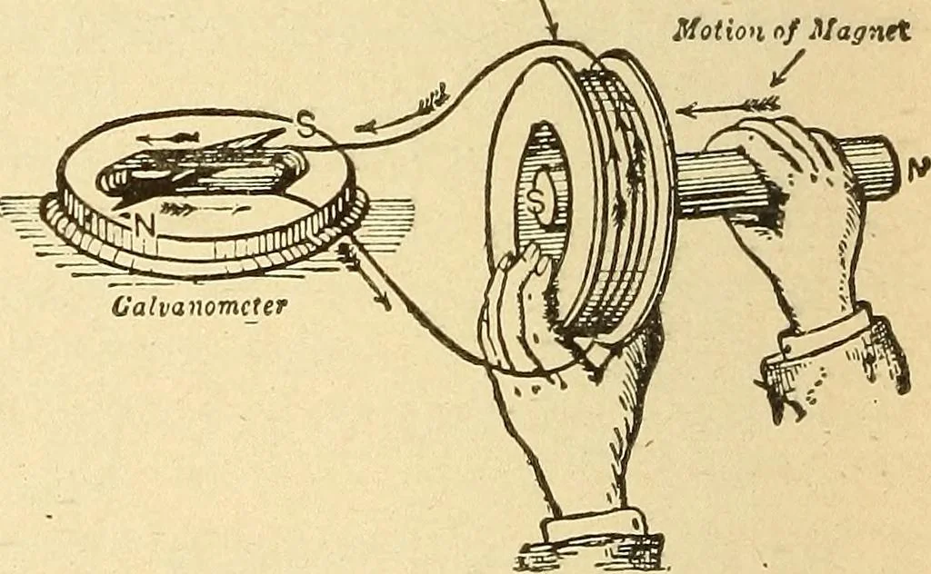 An illustration from Lessons in practical electricity; principles, experiments, and arithmetical problems, an elementary text-book, 1903, leaf 315