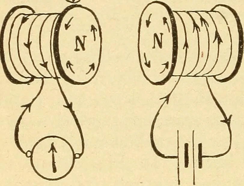 An illustration from Lessons in practical electricity; principles, experiments, and arithmetical problems, an elementary text-book, 1903, leaf 317
