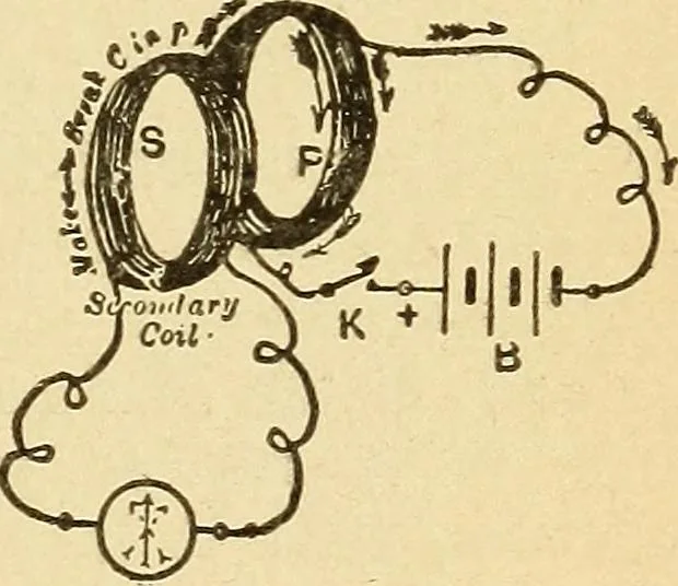 An illustration from Lessons in practical electricity; principles, experiments, and arithmetical problems, an elementary text-book, 1903, leaf 320
