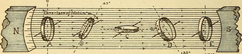 An illustration from Lessons in practical electricity; principles, experiments, and arithmetical problems, an elementary text-book, 1903, leaf 323