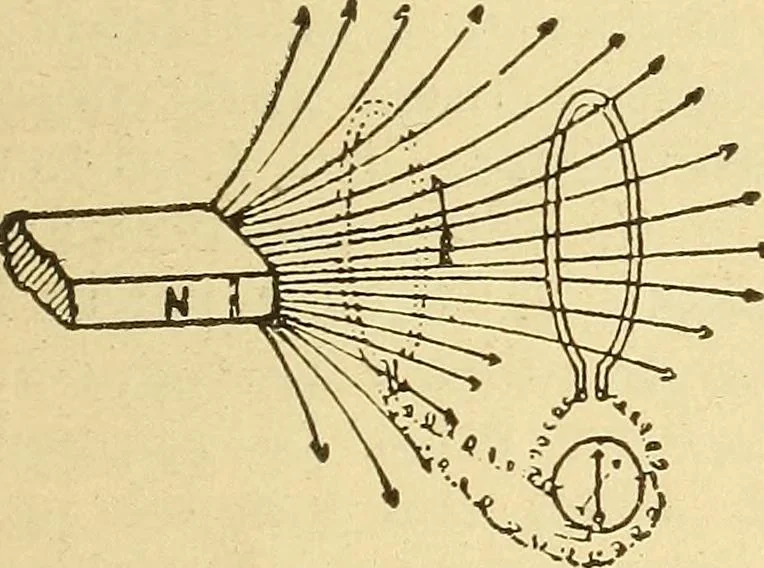 An illustration from Lessons in practical electricity; principles, experiments, and arithmetical problems, an elementary text-book, 1903, leaf 324