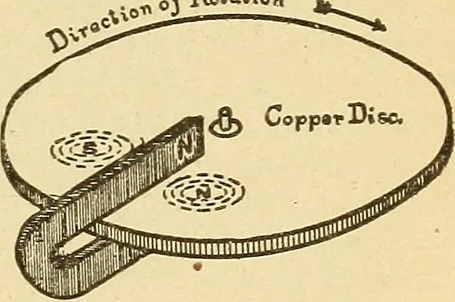 An illustration from Lessons in practical electricity; principles, experiments, and arithmetical problems, an elementary text-book, 1903, leaf 326