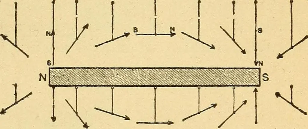 An illustration from Lessons in practical electricity; principles, experiments, and arithmetical problems, an elementary text-book, 1903, leaf 34