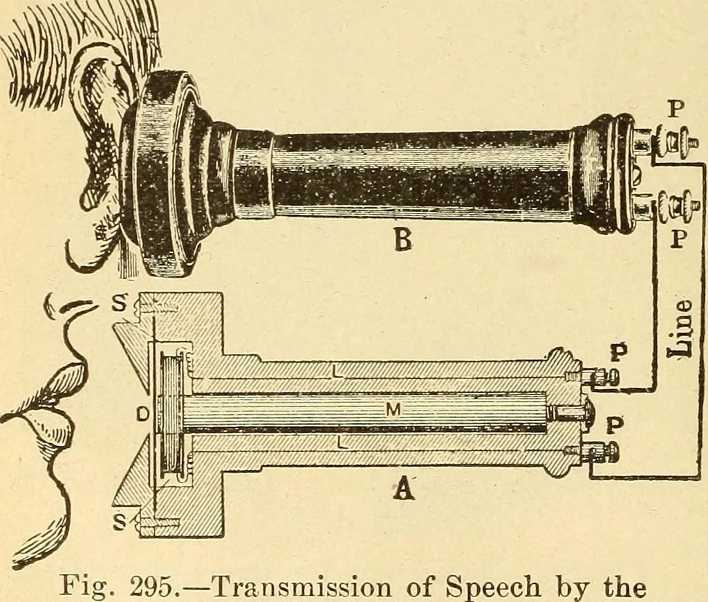 An illustration from Lessons in practical electricity; principles, experiments, and arithmetical problems, an elementary text-book, 1903, leaf 345