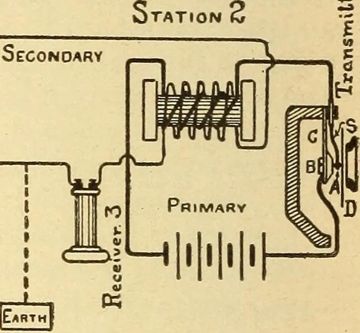 An illustration from Lessons in practical electricity; principles, experiments, and arithmetical problems, an elementary text-book, 1903, leaf 347