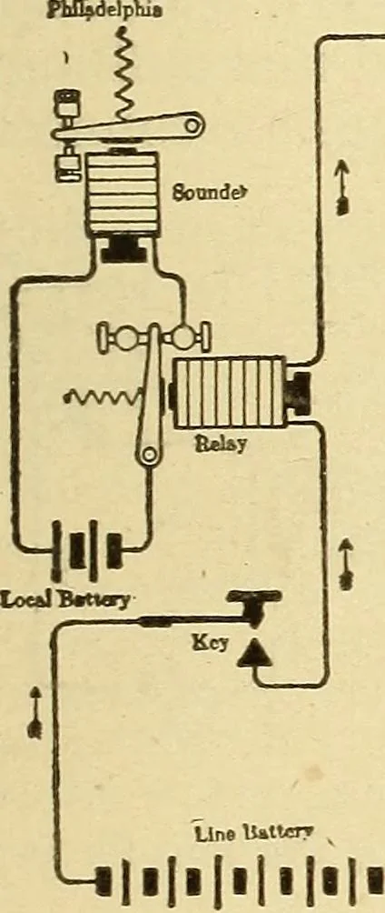 An illustration from Lessons in practical electricity; principles, experiments, and arithmetical problems, an elementary text-book, 1903, leaf 350