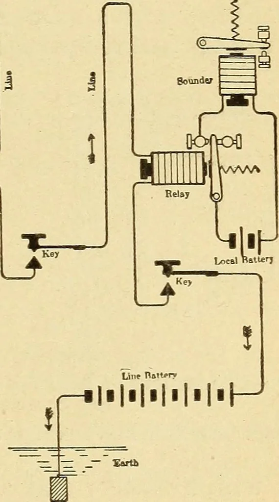 An illustration from Lessons in practical electricity; principles, experiments, and arithmetical problems, an elementary text-book, 1903, leaf 350