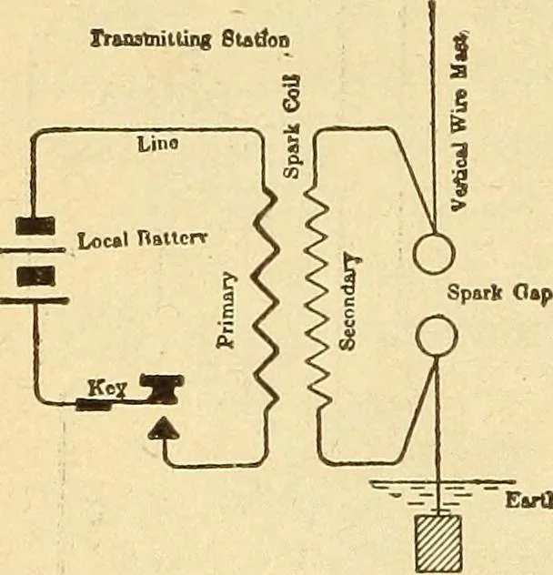 An illustration from Lessons in practical electricity; principles, experiments, and arithmetical problems, an elementary text-book, 1903, leaf 351