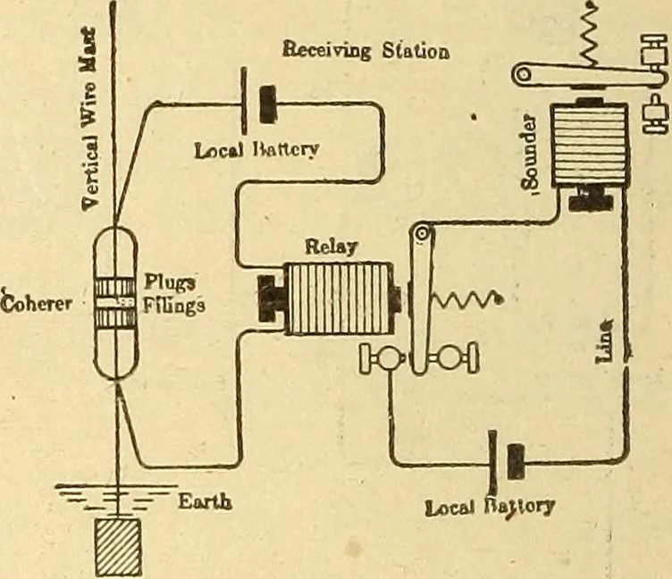 An illustration from Lessons in practical electricity; principles, experiments, and arithmetical problems, an elementary text-book, 1903, leaf 351
