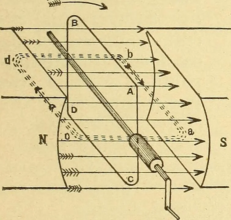An illustration from Lessons in practical electricity; principles, experiments, and arithmetical problems, an elementary text-book, 1903, leaf 356
