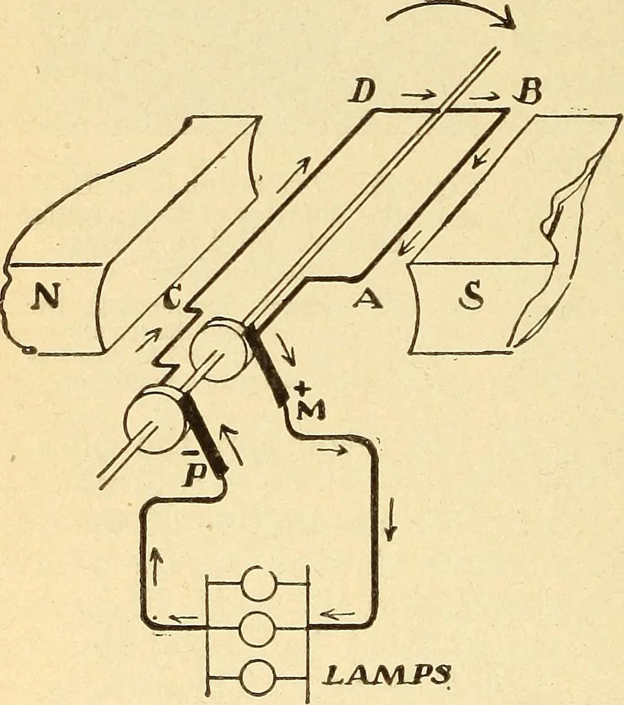 An illustration from Lessons in practical electricity; principles, experiments, and arithmetical problems, an elementary text-book, 1903, leaf 357