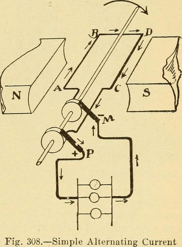 An illustration from Lessons in practical electricity; principles, experiments, and arithmetical problems, an elementary text-book, 1903, leaf 358
