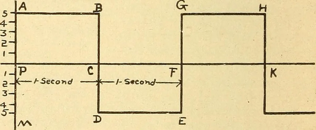 An illustration from Lessons in practical electricity; principles, experiments, and arithmetical problems, an elementary text-book, 1903, leaf 359