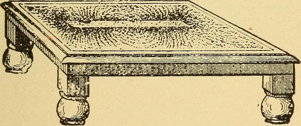 An illustration from Lessons in practical electricity; principles, experiments, and arithmetical problems, an elementary text-book, 1903, leaf 36