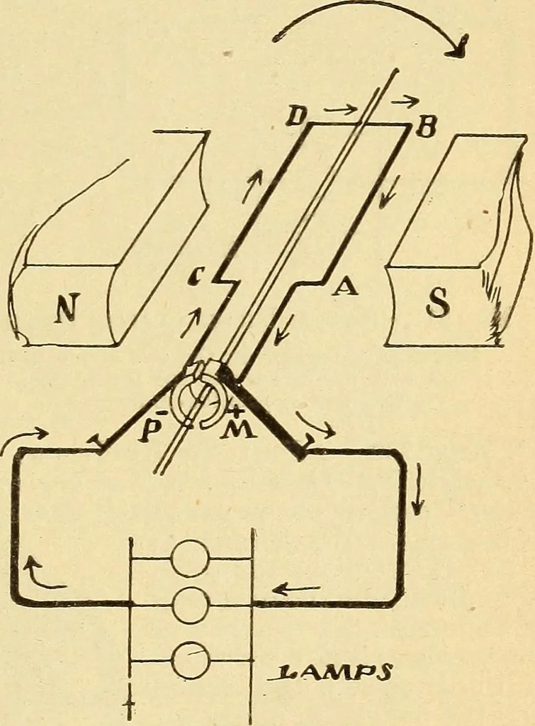 An illustration from Lessons in practical electricity; principles, experiments, and arithmetical problems, an elementary text-book, 1903, leaf 362