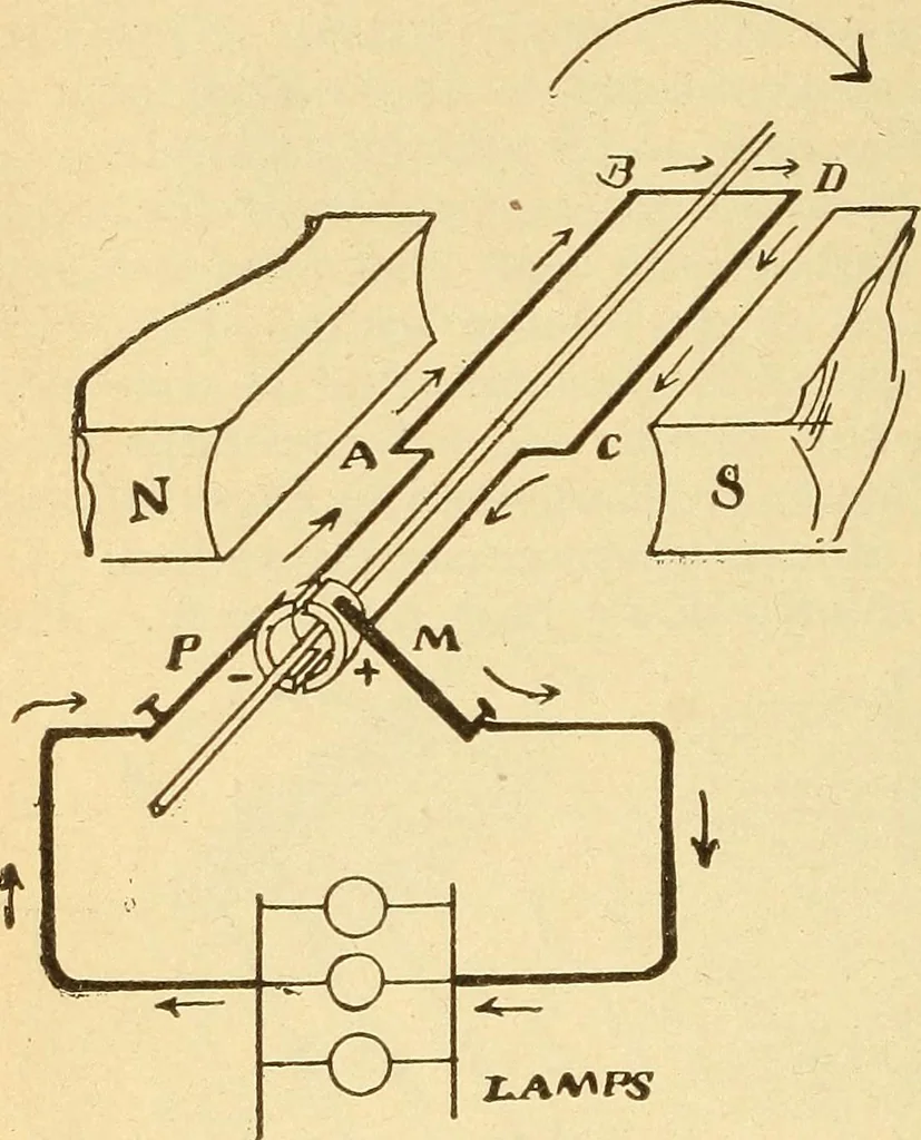 An illustration from Lessons in practical electricity; principles, experiments, and arithmetical problems, an elementary text-book, 1903, leaf 363