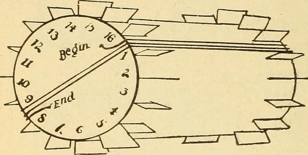 An illustration from Lessons in practical electricity; principles, experiments, and arithmetical problems, an elementary text-book, 1903, leaf 379