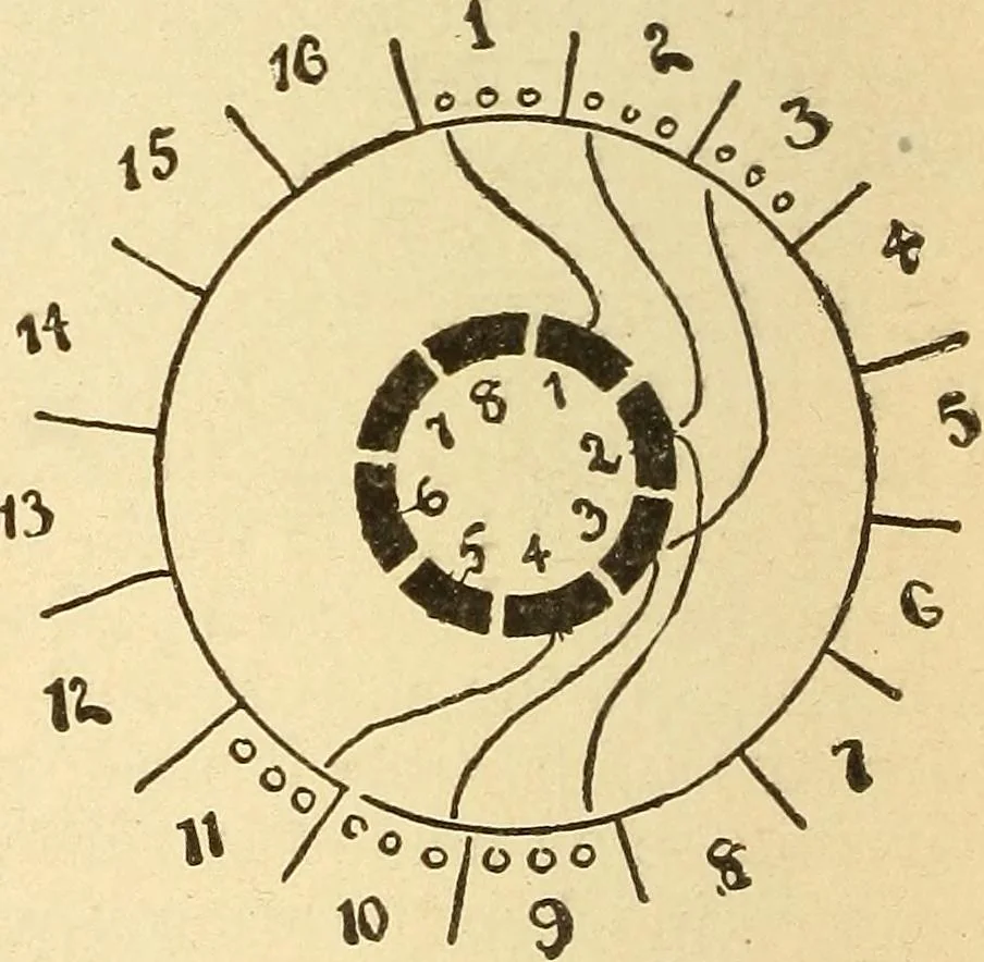 An illustration from Lessons in practical electricity; principles, experiments, and arithmetical problems, an elementary text-book, 1903, leaf 379