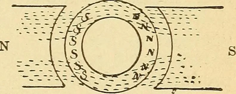 An illustration from Lessons in practical electricity; principles, experiments, and arithmetical problems, an elementary text-book, 1903, leaf 380