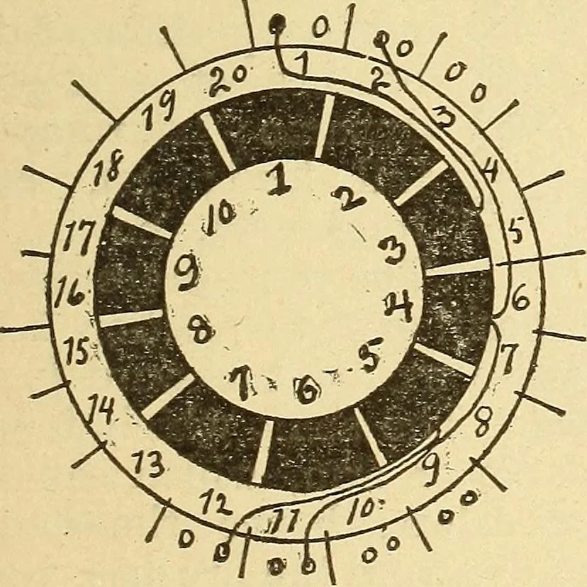 An illustration from Lessons in practical electricity; principles, experiments, and arithmetical problems, an elementary text-book, 1903, leaf 384