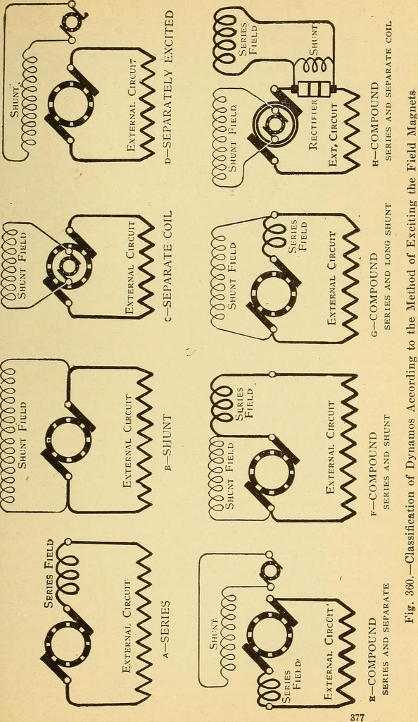 An illustration from Lessons in practical electricity; principles, experiments, and arithmetical problems, an elementary text-book, 1903, leaf 396