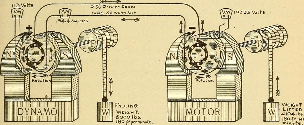 An illustration from Lessons in practical electricity; principles, experiments, and arithmetical problems, an elementary text-book, 1903, leaf 416