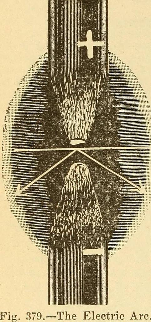 An illustration from Lessons in practical electricity; principles, experiments, and arithmetical problems, an elementary text-book, 1903, leaf 435