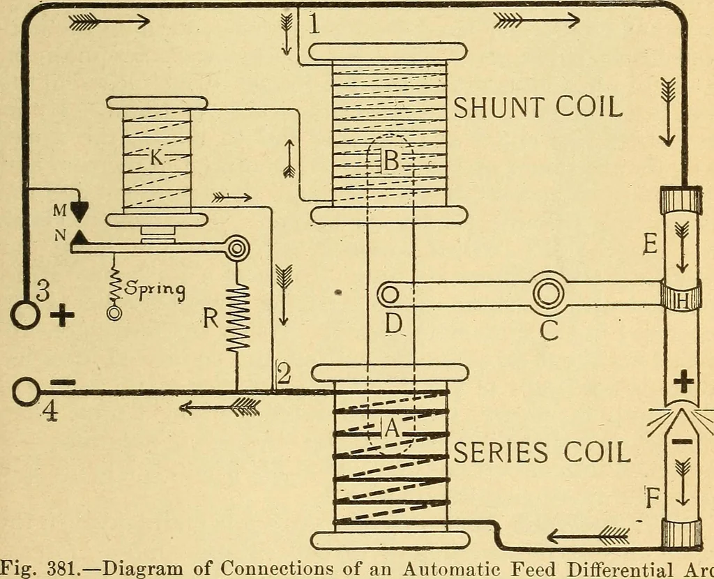 An illustration from Lessons in practical electricity; principles, experiments, and arithmetical problems, an elementary text-book, 1903, leaf 438