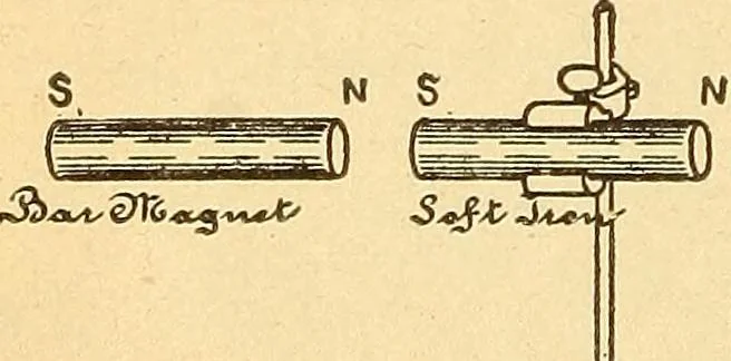 An illustration from Lessons in practical electricity; principles, experiments, and arithmetical problems, an elementary text-book, 1903, leaf 47