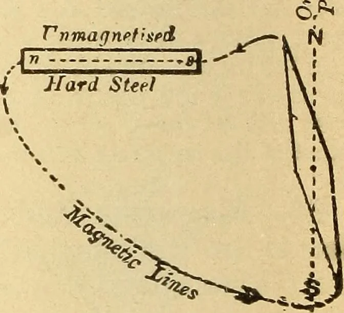 An illustration from Lessons in practical electricity; principles, experiments, and arithmetical problems, an elementary text-book, 1903, leaf 49