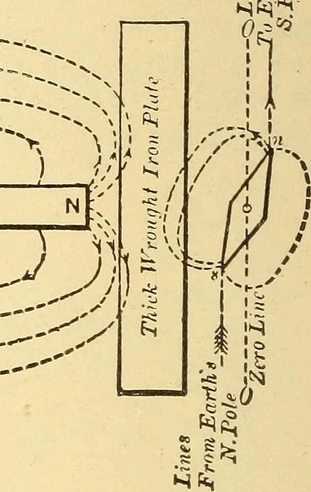 An illustration from Lessons in practical electricity; principles, experiments, and arithmetical problems, an elementary text-book, 1903, leaf 53