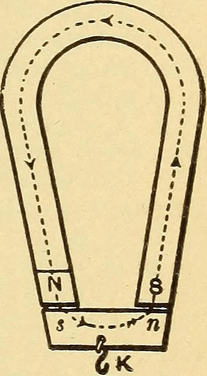 An illustration from Lessons in practical electricity; principles, experiments, and arithmetical problems, an elementary text-book, 1903, leaf 58