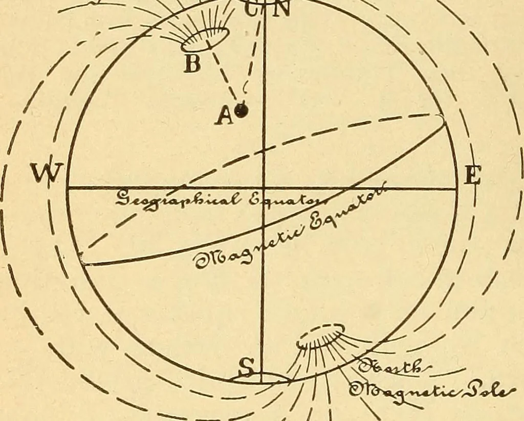 An illustration from Lessons in practical electricity; principles, experiments, and arithmetical problems, an elementary text-book, 1903, leaf 61