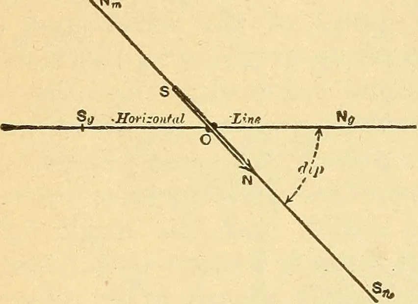 An illustration from Lessons in practical electricity; principles, experiments, and arithmetical problems, an elementary text-book, 1903, leaf 63