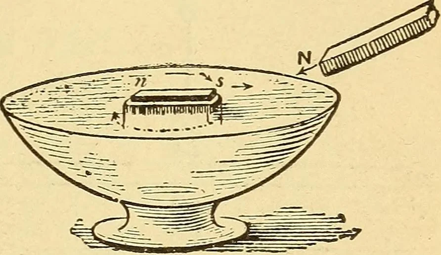 An illustration from Lessons in practical electricity; principles, experiments, and arithmetical problems, an elementary text-book, 1903, leaf 66