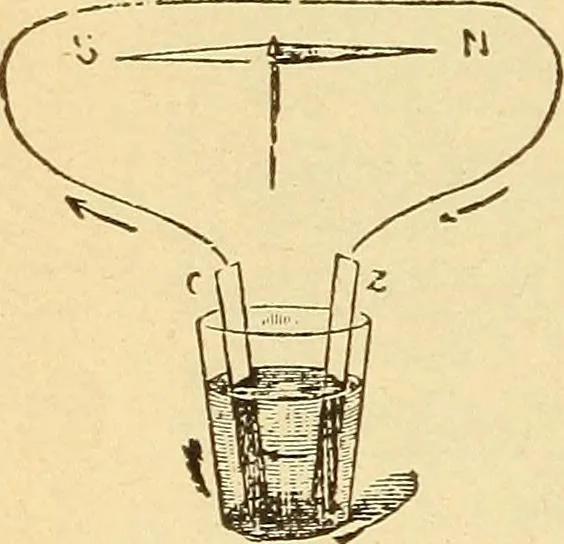 An illustration from Lessons in practical electricity; principles, experiments, and arithmetical problems, an elementary text-book, 1903, leaf 73