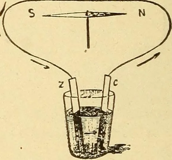 An illustration from Lessons in practical electricity; principles, experiments, and arithmetical problems, an elementary text-book, 1903, leaf 73